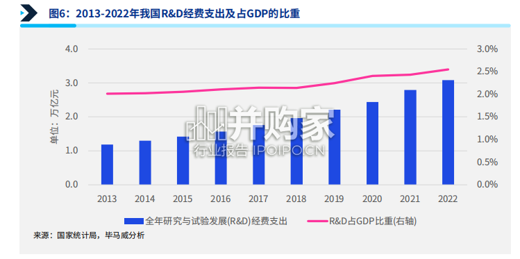 中国工业科技企业观察报告(96页)-第1张图片 中国工业科技企业观察报告(96页)-第1张图片