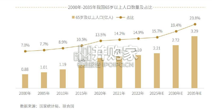 中国商业养老服务供需洞察白皮书(81页)-第1张图片 中国商业养老服务供需洞察白皮书(81页)-第1张图片