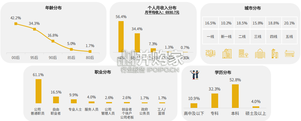 中青年女性生活方式洞察报告(29页)-第1张图片 中青年女性生活方式洞察报告(29页)-第1张图片