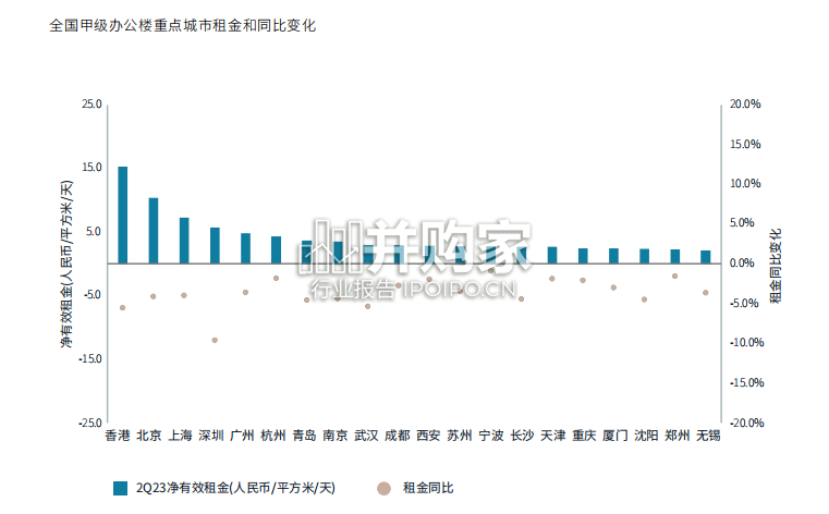 中国办公楼租赁指南(40页)-第1张图片 中国办公楼租赁指南(40页)-第1张图片