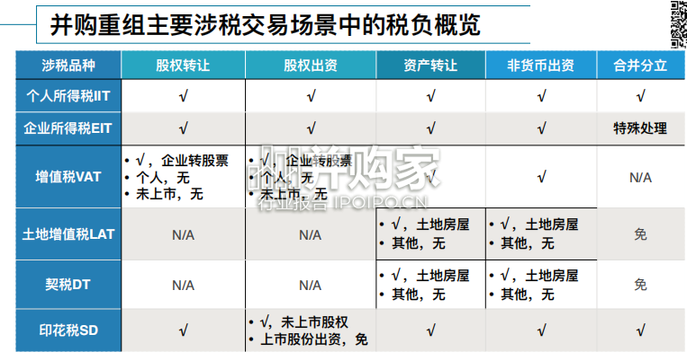 【干货】并购重组税务研究报告:资产转让、非货币出资税务(43页)-第1张图片 【干货】并购重组税务研究报告:资产转让、非货币出资税务(43页)-第1张图片