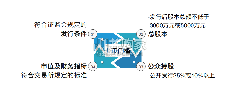 【干货】A股IPO上市法律问题审核要点研究报告(102页)-第1张图片 【干货】A股IPO上市法律问题审核要点研究报告(102页)-第1张图片