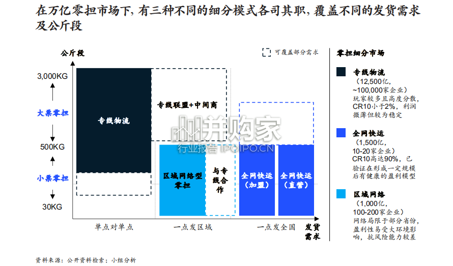 零担物流行业洞察报告(22页)-第1张图片 零担物流行业洞察报告(22页)-第1张图片