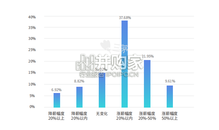 HR生存与发展现状研究报告:暨人力资源行业观察白皮书(91页)-第1张图片 HR生存与发展现状研究报告:暨人力资源行业观察白皮书(91页)-第1张图片
