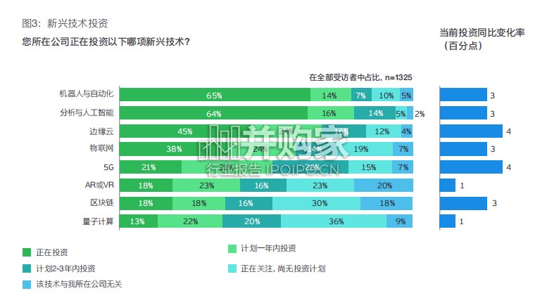 全球重塑行业未来调查报告（37页）-第1张图片