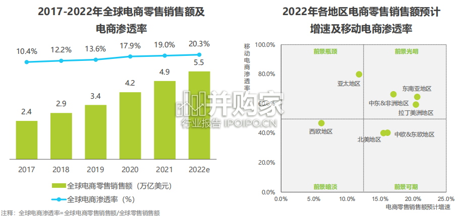 中国跨境出口电商行业研究报告(47页)-第1张图片 中国跨境出口电商行业研究报告(47页)-第1张图片