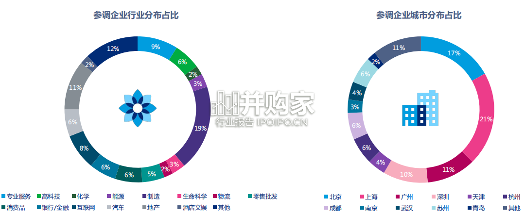中国企业员工福利全景调研报告(50页)-第1张图片 中国企业员工福利全景调研报告(50页)-第1张图片