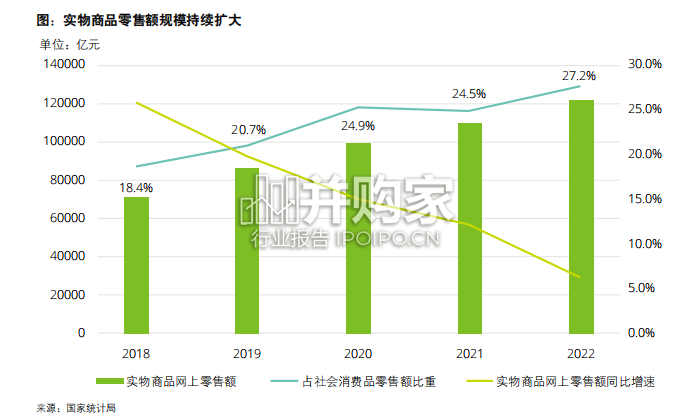 中国网络零售TOP100报告(32页)-第1张图片 中国网络零售TOP100报告(32页)-第1张图片
