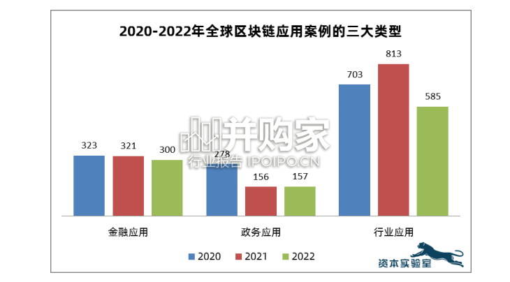 全球区块链应用市场暨产业图谱报告(46页)-第1张图片 全球区块链应用市场暨产业图谱报告(46页)-第1张图片