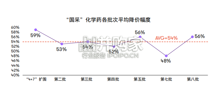 生命科学与健康行业洞察报告(29页)-第1张图片 生命科学与健康行业洞察报告(29页)-第1张图片