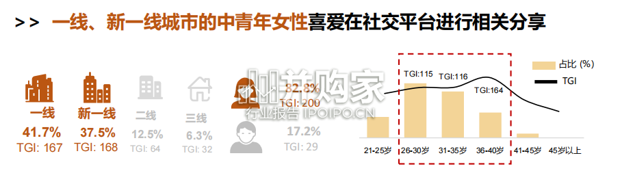 新饮食营销趋势洞察白皮书(34页)-第1张图片 新饮食营销趋势洞察白皮书(34页)-第1张图片