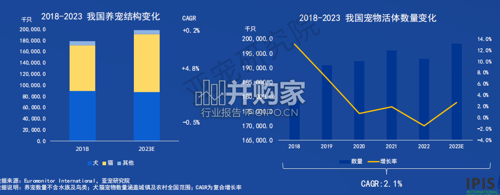 中国宠物行业发展报告(62页)-第1张图片 中国宠物行业发展报告(62页)-第1张图片