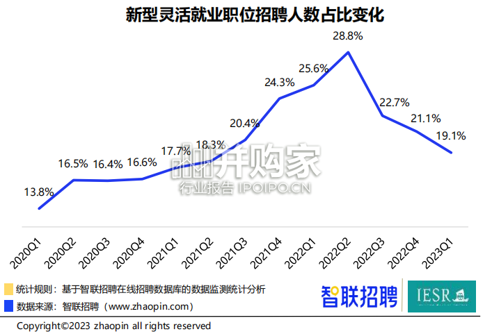 中国新型灵活就业报告(24页)-第1张图片 中国新型灵活就业报告(24页)-第1张图片