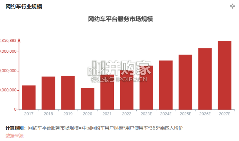 中国网约车行业报告(23页)-第1张图片 中国网约车行业报告(23页)-第1张图片