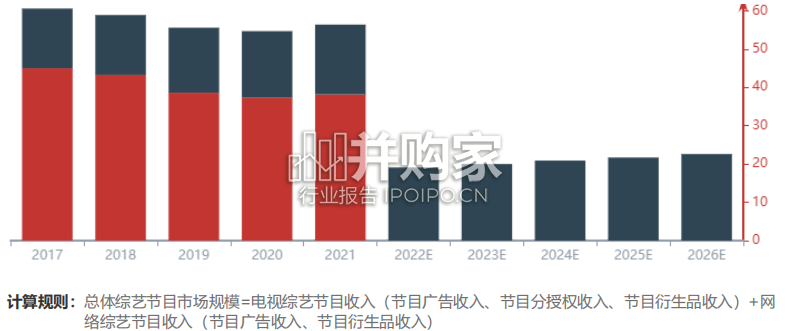 中国综艺节目行业报告(19页)-第1张图片 中国综艺节目行业报告(19页)-第1张图片