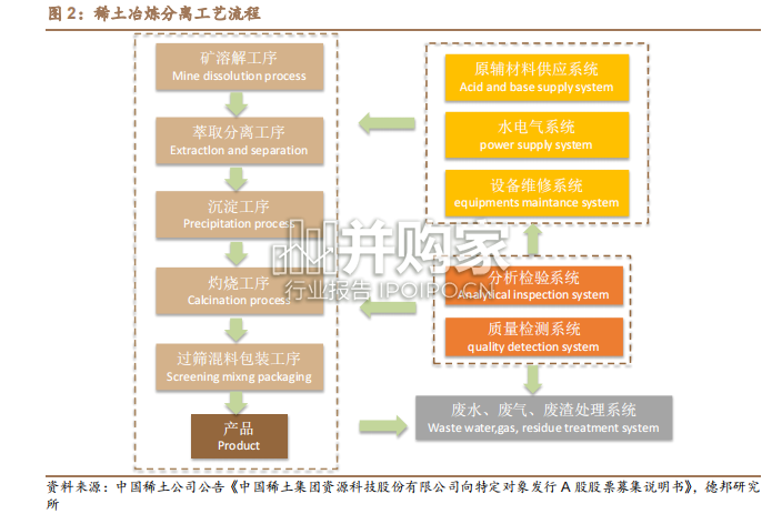 稀土行业报告(30页)-第1张图片 稀土行业报告(30页)-第1张图片
