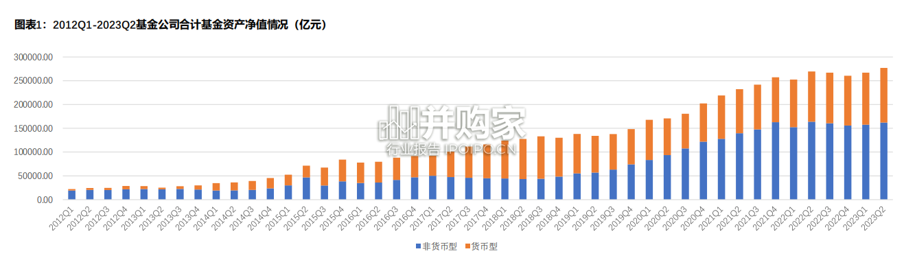 医药生物行业基金专题报告(45页)-第1张图片 医药生物行业基金专题报告(45页)-第1张图片