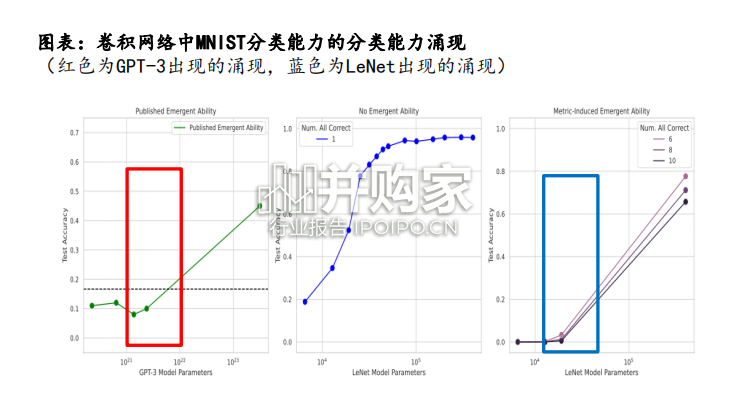 3D行业报告:AI的下一个涌现(46页)-第1张图片 3D行业报告:AI的下一个涌现(46页)-第1张图片