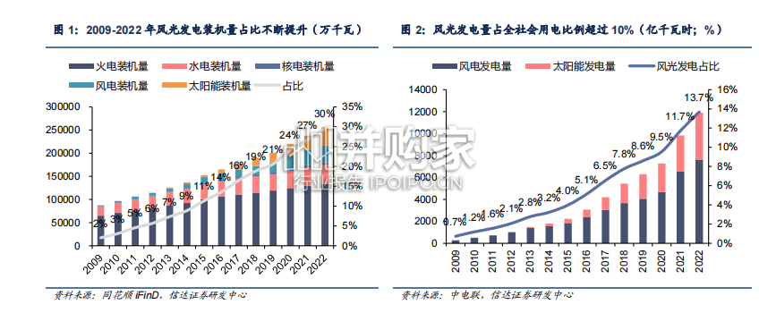 新能源消纳系列报告:火电灵活性改造,火电转型(38页)-第1张图片 新能源消纳系列报告:火电灵活性改造,火电转型(38页)-第1张图片