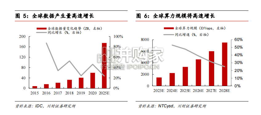 GPU行业报告:AI与自动驾驶算力需求打造GPU强力增长引擎(38页)-第1张图片 GPU行业报告:AI与自动驾驶算力需求打造GPU强力增长引擎(38页)-第1张图片