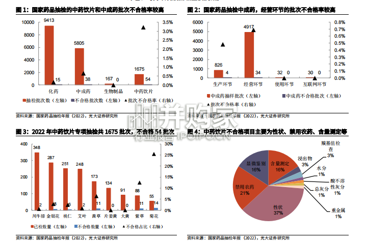中药创新药行业报告(57页)-第1张图片 中药创新药行业报告(57页)-第1张图片