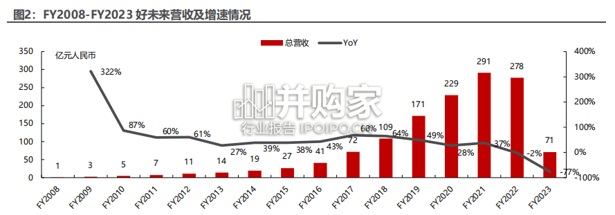 教培行业研究报告:好未来专题(34页)-第1张图片 教培行业研究报告:好未来专题(34页)-第1张图片