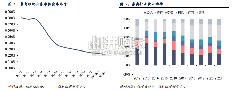 非银金融行业研究报告:从海内外对比看券商杠杆率提升(26页)-第1张图片 非银金融行业研究报告:从海内外对比看券商杠杆率提升(26页)-第1张图片