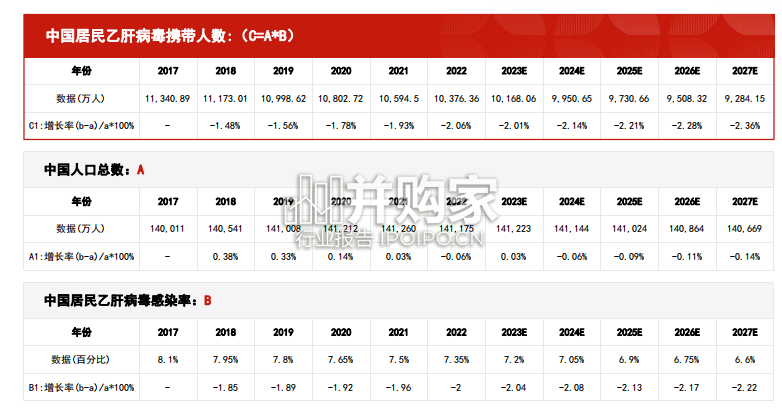 中国肝炎用药行业报告:规模行业市场规模测算逻辑模型(36页)-第1张图片 中国肝炎用药行业报告:规模行业市场规模测算逻辑模型(36页)-第1张图片