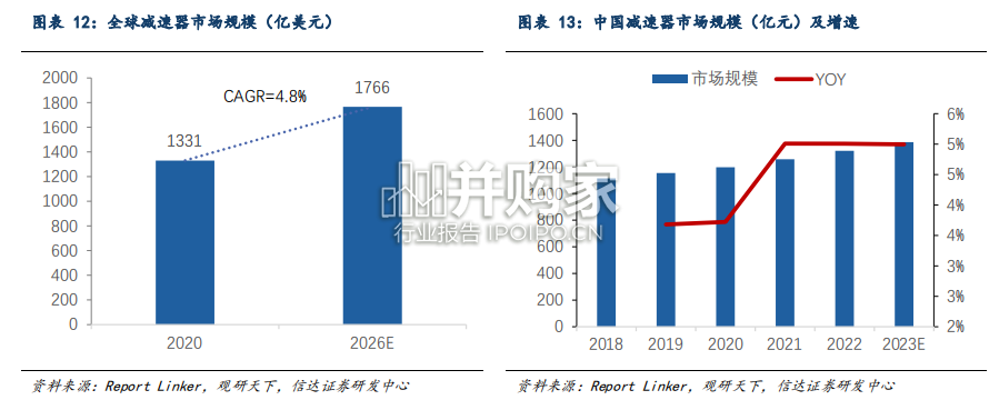 机器人精密减速器、轴承行业报告(35页)-第1张图片 机器人精密减速器、轴承行业报告(35页)-第1张图片