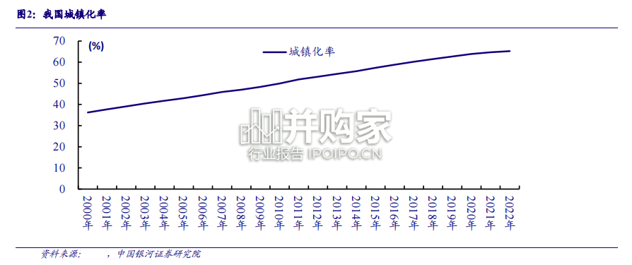 城中村研究报告:城改规模可期(23页)-第1张图片 城中村研究报告:城改规模可期(23页)-第1张图片
