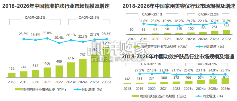 精准护肤行业趋势报告(59页)-第1张图片 精准护肤行业趋势报告(59页)-第1张图片