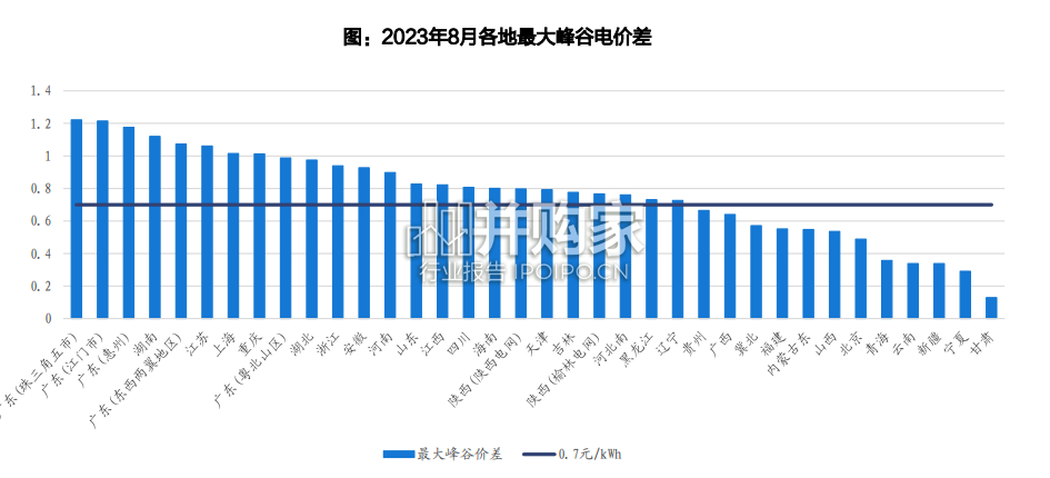 工商业储能行业报告(53页)-第1张图片 工商业储能行业报告(53页)-第1张图片