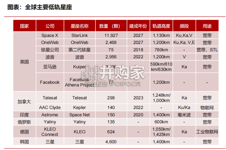 低轨卫星互联网行业研究报告(45页)-第1张图片 低轨卫星互联网行业研究报告(45页)-第1张图片
