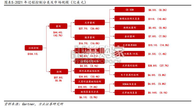 半导体量测检测行业报告(36页)-第1张图片 半导体量测检测行业报告(36页)-第1张图片