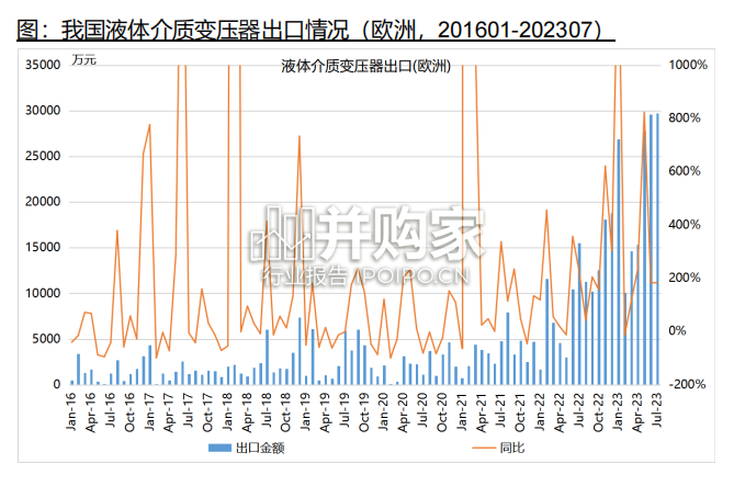 变压器行业报告(40页)-第1张图片 变压器行业报告(40页)-第1张图片