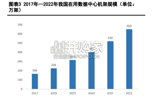 算力专题报告:算力底座,算力承载与网络中枢(91页)-第1张图片 算力专题报告:算力底座,算力承载与网络中枢(91页)-第1张图片