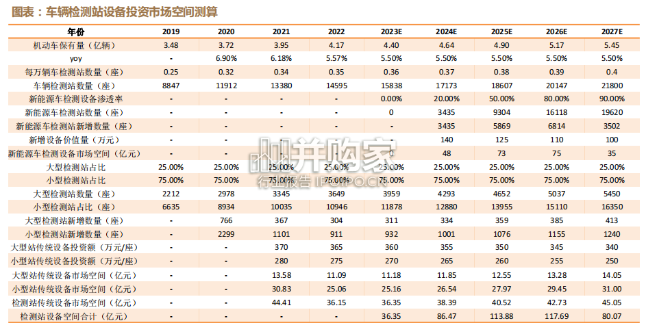 新能源汽车检测行业报告:新能源车检测新规(30页)-第1张图片 新能源汽车检测行业报告:新能源车检测新规(30页)-第1张图片