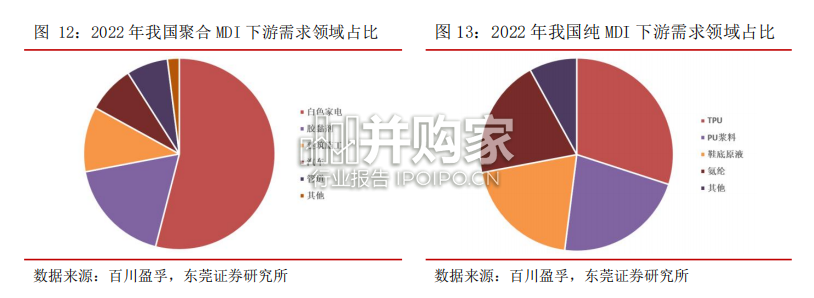 地产链化工品专题报告:MDI、TDI,纯碱、异氰酸酯(26页)-第1张图片 地产链化工品专题报告:MDI、TDI,纯碱、异氰酸酯(26页)-第1张图片