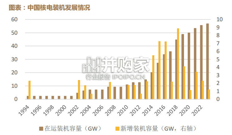 核电行业深度报告:四代核电,可控核聚变(56页)-第1张图片 核电行业深度报告:四代核电,可控核聚变(56页)-第1张图片