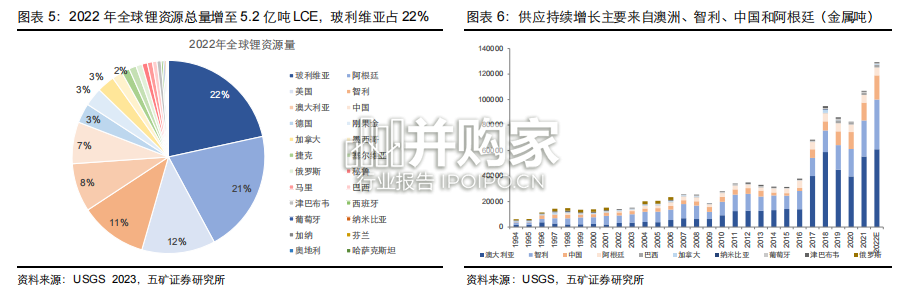 海外锂资源开发研究报告(38页)-第1张图片 海外锂资源开发研究报告(38页)-第1张图片
