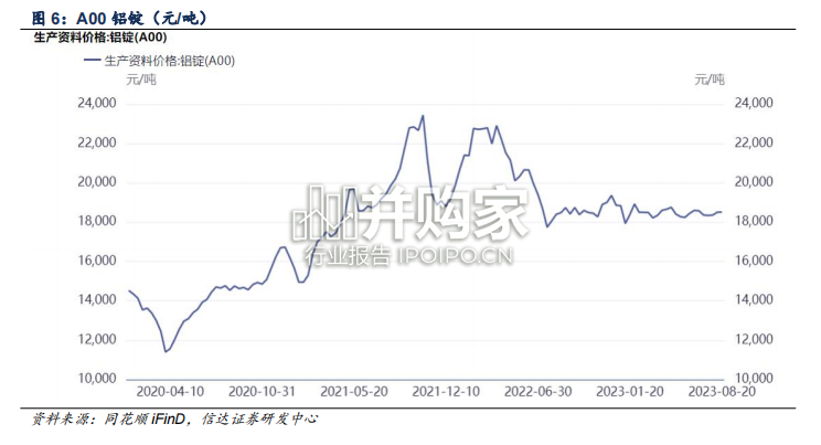 光伏边框行业报告(31页)-第1张图片 光伏边框行业报告(31页)-第1张图片