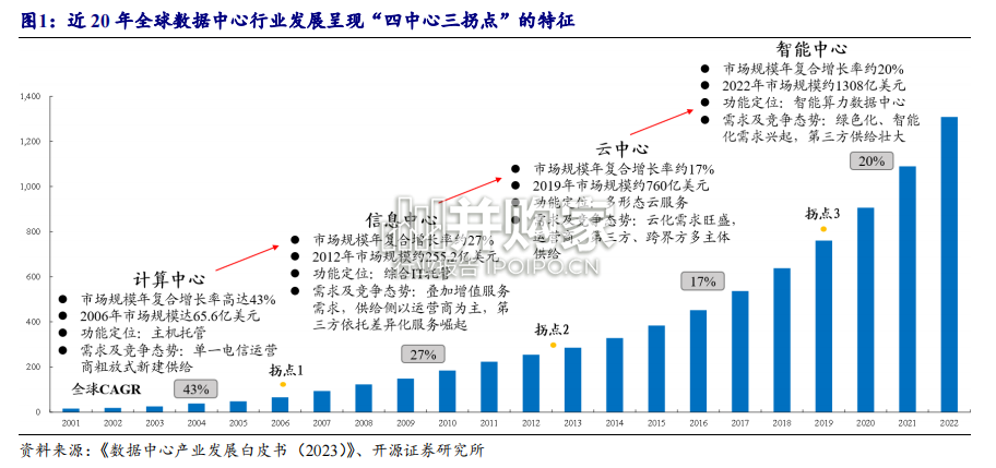 光模块行业报告:光电之门(37页)-第1张图片 光模块行业报告:光电之门(37页)-第1张图片