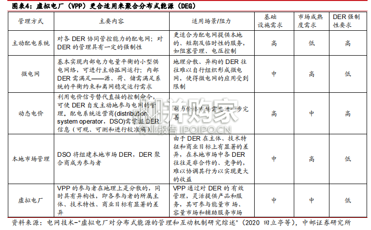 虚拟电厂行业报告:电力现货市场(27页)-第1张图片 虚拟电厂行业报告:电力现货市场(27页)-第1张图片