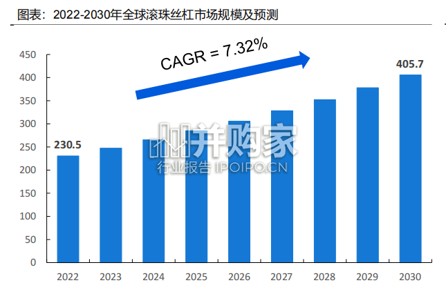 丝杠行业研究报告(25页)-第1张图片 丝杠行业研究报告(25页)-第1张图片