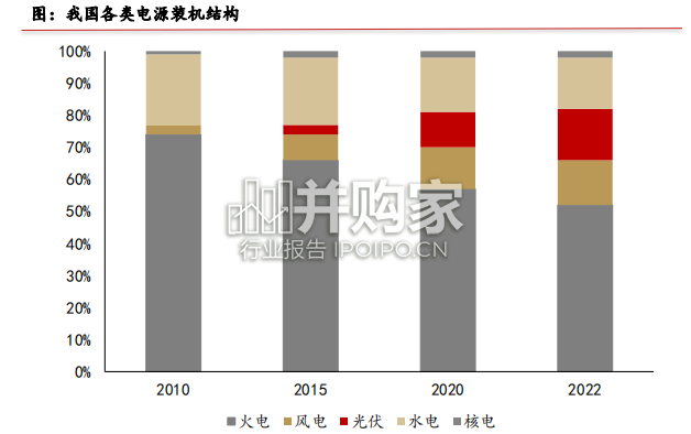 工商业储能行业报告（34页）-第1张图片
