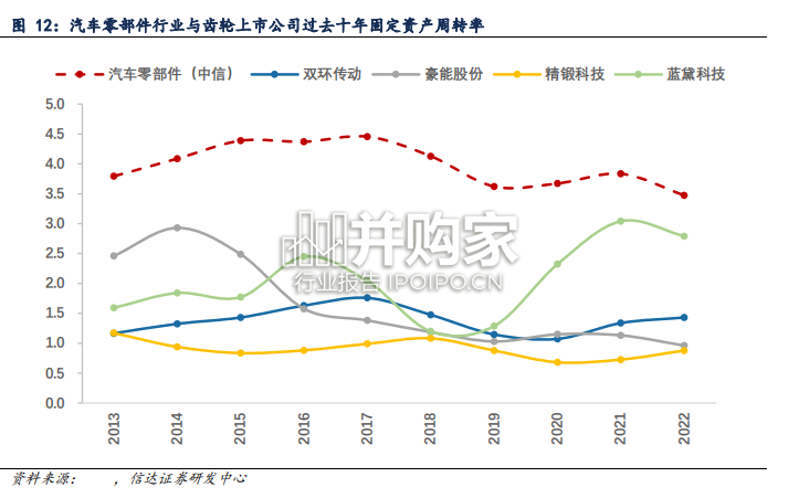 齿轮行业报告(30页)-第1张图片 齿轮行业报告(30页)-第1张图片