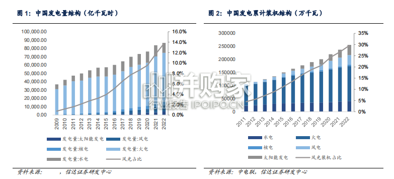 虚拟电厂行业报告(31页)-第1张图片 虚拟电厂行业报告(31页)-第1张图片