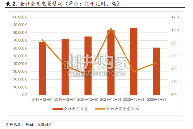 电力新能源行业报告(17页)-第1张图片 电力新能源行业报告(17页)-第1张图片