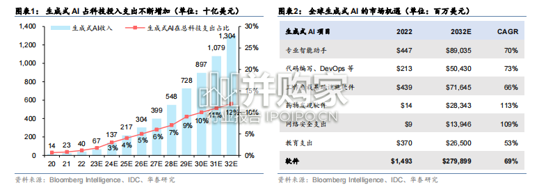 AI芯片行业报告(182页)-第1张图片 AI芯片行业报告(182页)-第1张图片