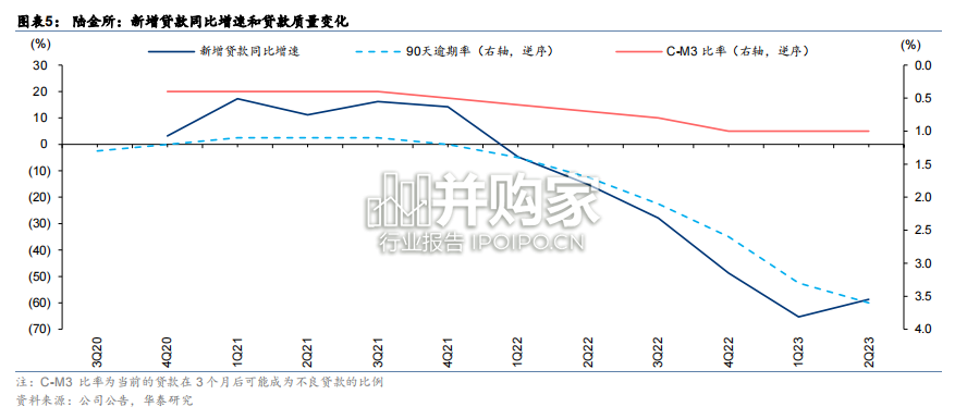 从互联网消费信贷看消费复苏研究报告(21页)-第1张图片 从互联网消费信贷看消费复苏研究报告(21页)-第1张图片